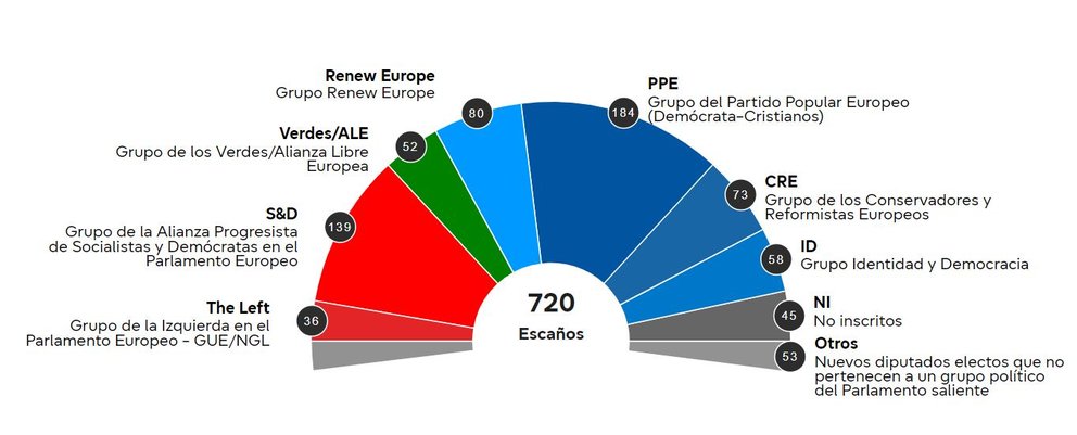 Elecciones en Europa final